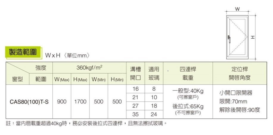 產品介紹 中華鋁門窗帷幕牆